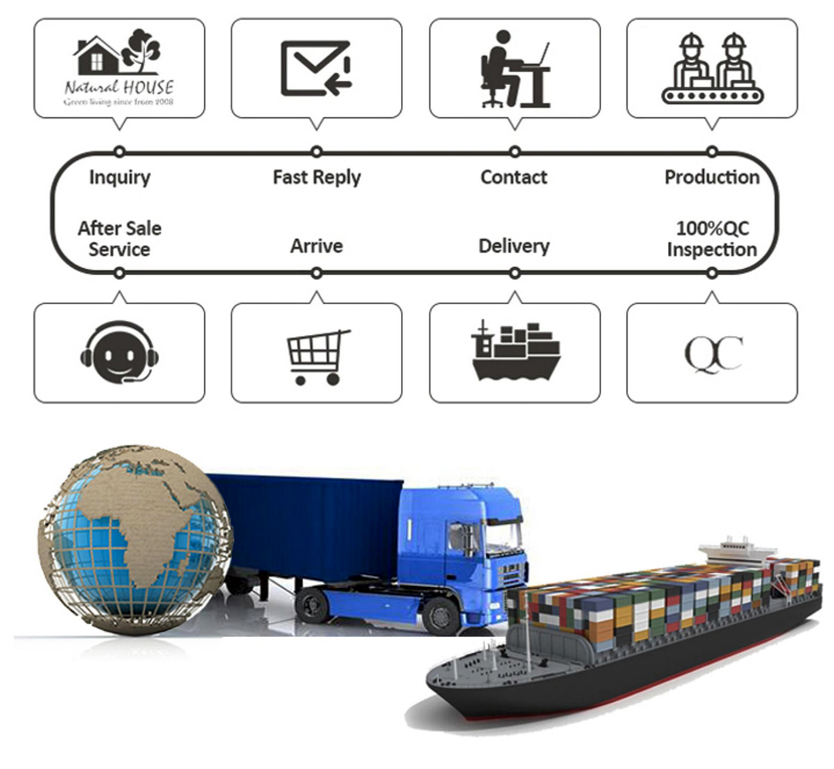 Wasserdichter HDF-Carbon-Laminatboden, Verpackung und Versand